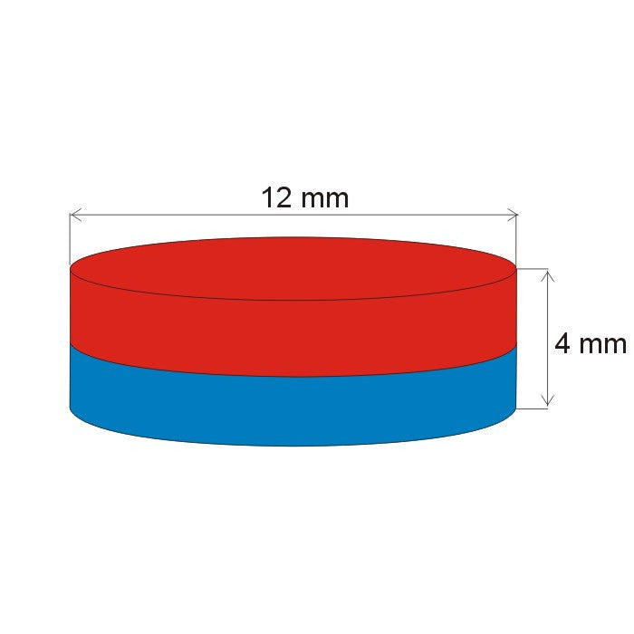 Magnets