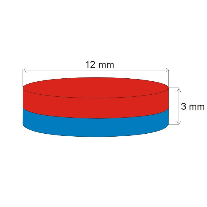 Magnets
