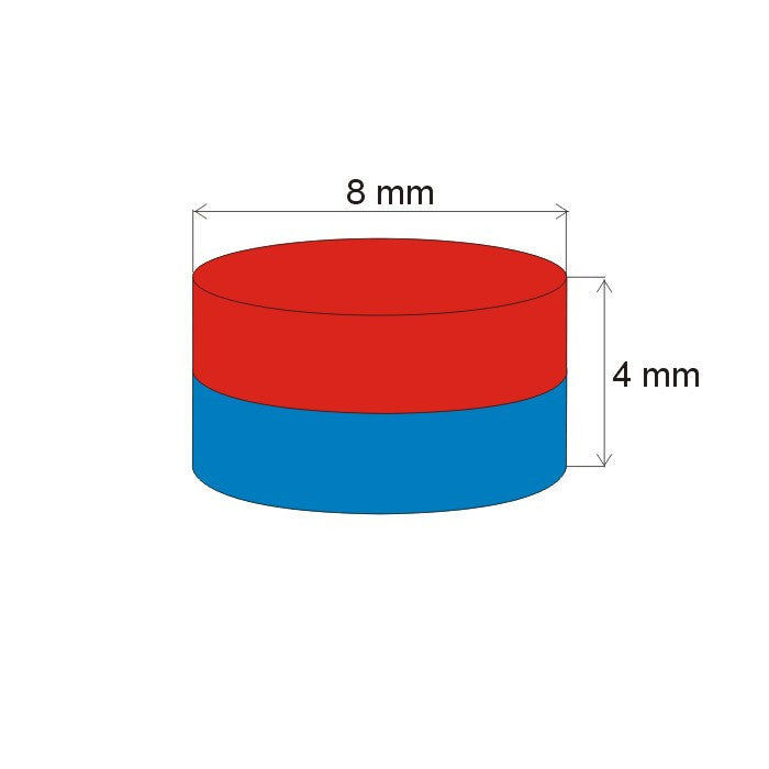 Magnets