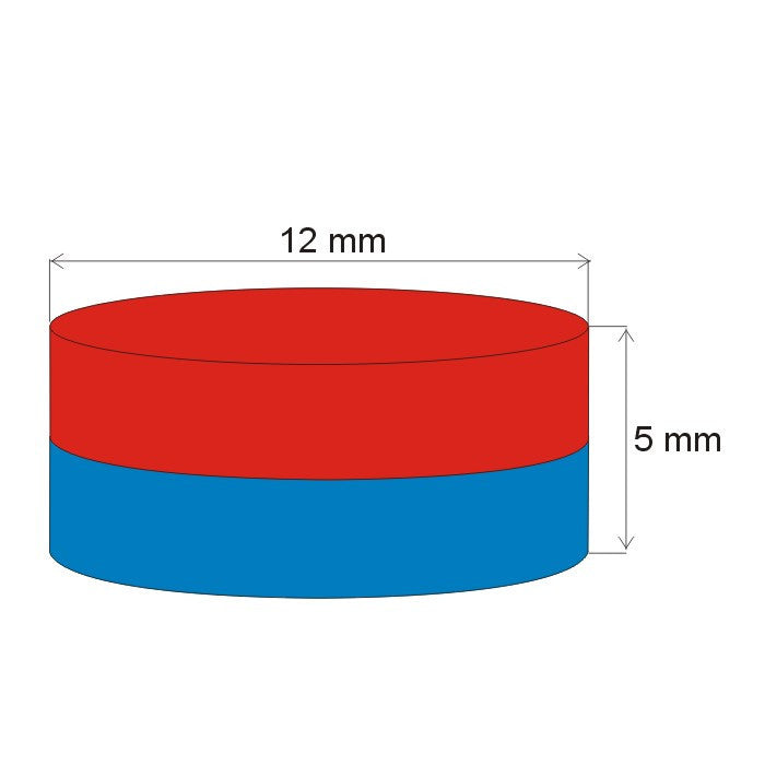 Magnets