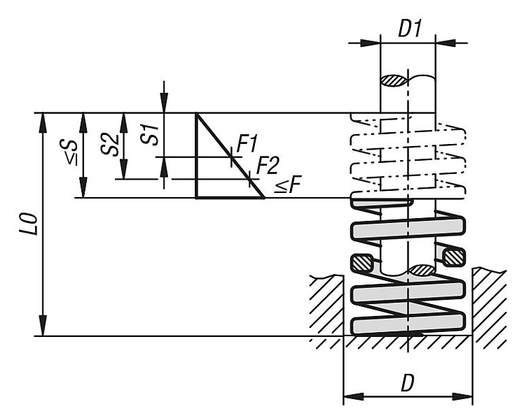 Set of Springs and Elastomers for DIY BOX LoadCell Pedals